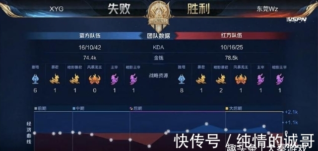 为自己的职