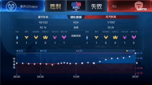 15分大逆转！浙江力克北京豪取四连胜！约克狂轰34+8周琦受伤离场.